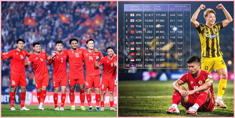 Bóng đá Việt Nam tụt hạng trên BXH các CLB châu Á